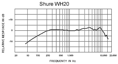 Shure WH 20 XLR 