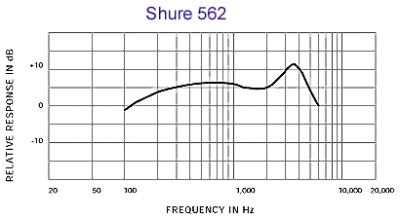 Shure 562  - 2