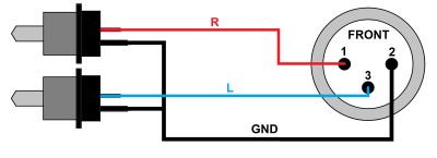 Red's AU5250 - Kabel RCA-XLRm - 3
