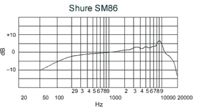 Shure SM86  - 2