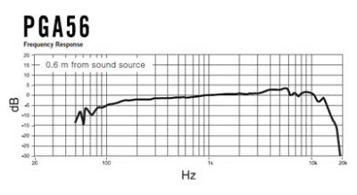 Charakterystyka częstotliwościowa PGA56-XLR