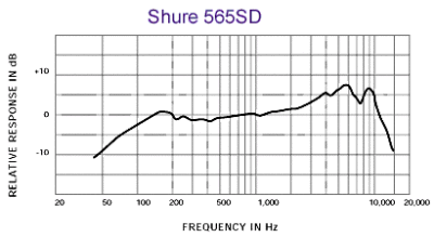 Shure 565SD-LC