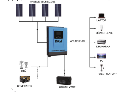 SINUS PRO ULTRA 10000 48/230V (5000/10000W) + 80A MPPT (145V) INWERTER SOLARNY - 5