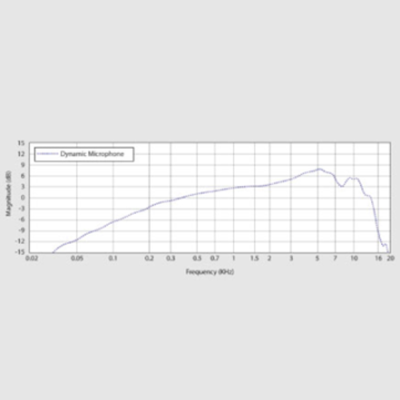 Behringer SL-75C - Mikrofon dynamiczny - 8