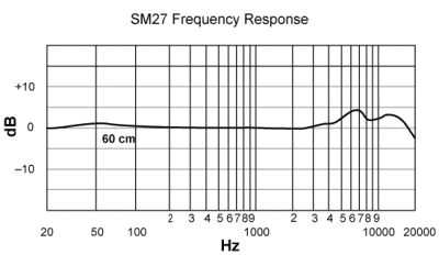 Shure SM27-LC 