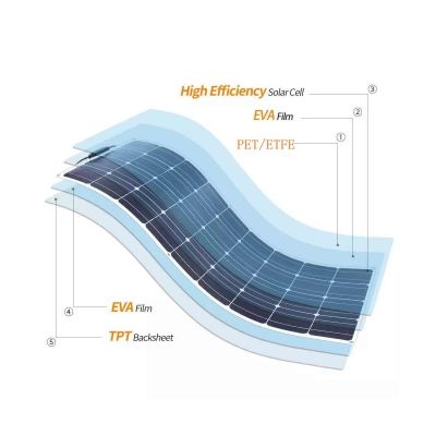 Panel fotowoltaiczny elastyczny MONO 200W 18V [1525x680mm] ETFE - 2