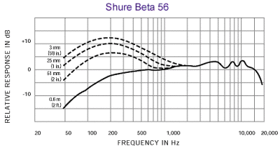 Shure Beta 56A